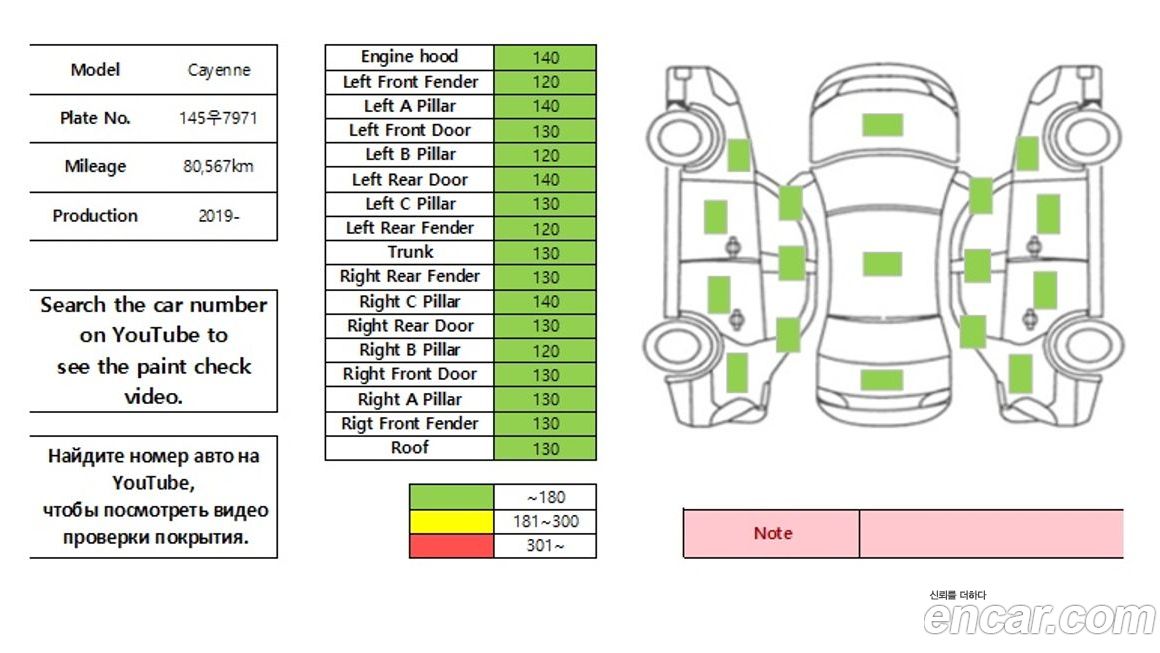 Porsche Cayenne 2020