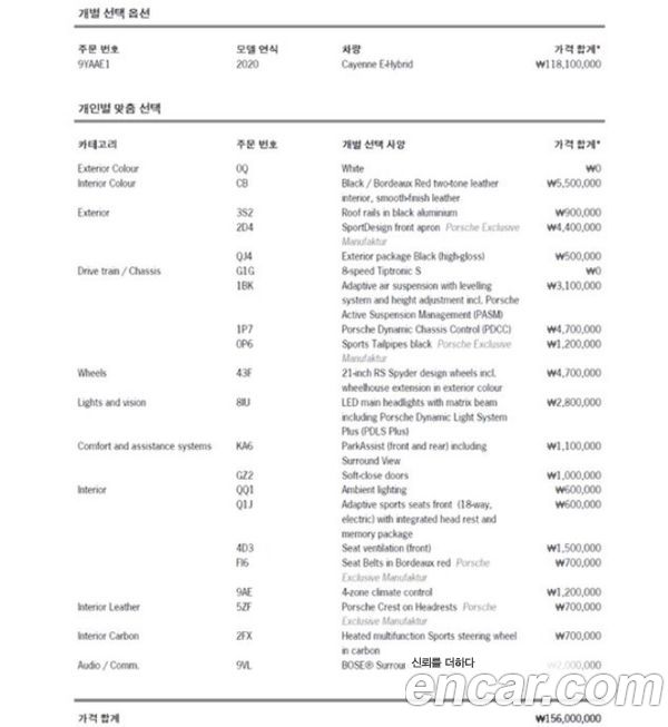 Porsche Cayenne 2020