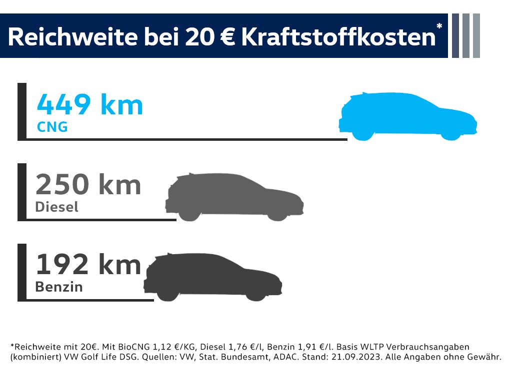 Volkswagen Golf 2021