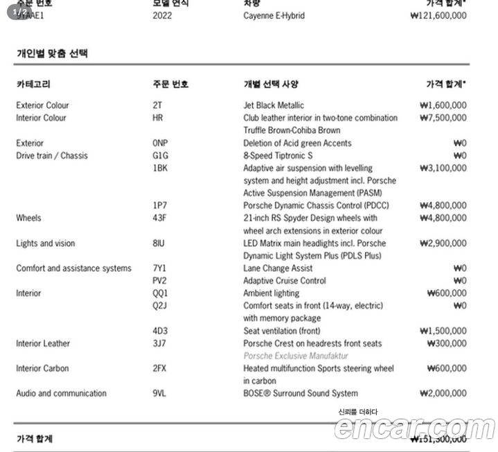 Porsche Cayenne 2022