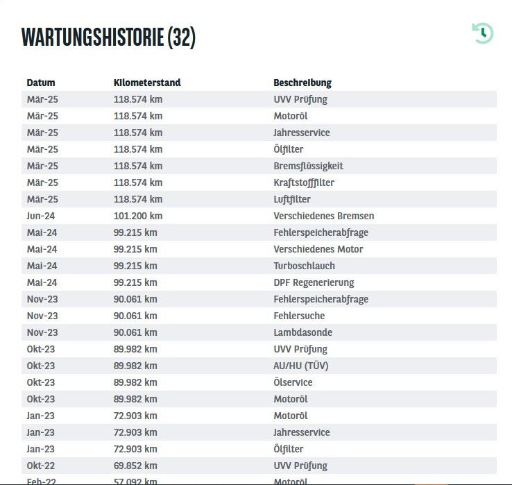 Ford Transit Connect 2019
