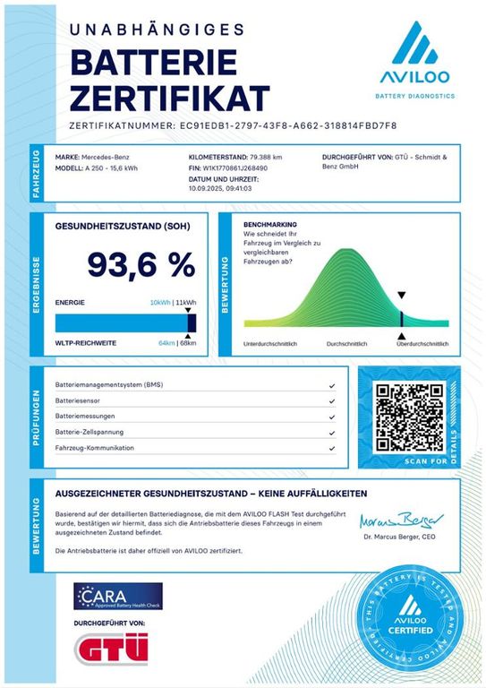 Mercedes-Benz A 250 2020