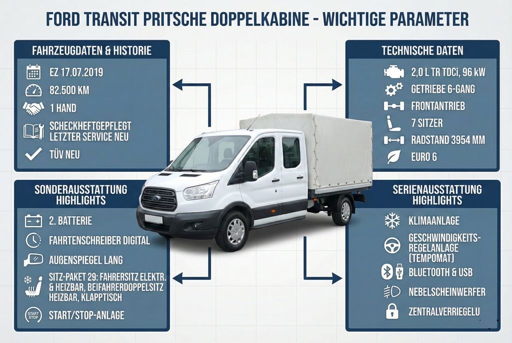 Ford Transit 2019