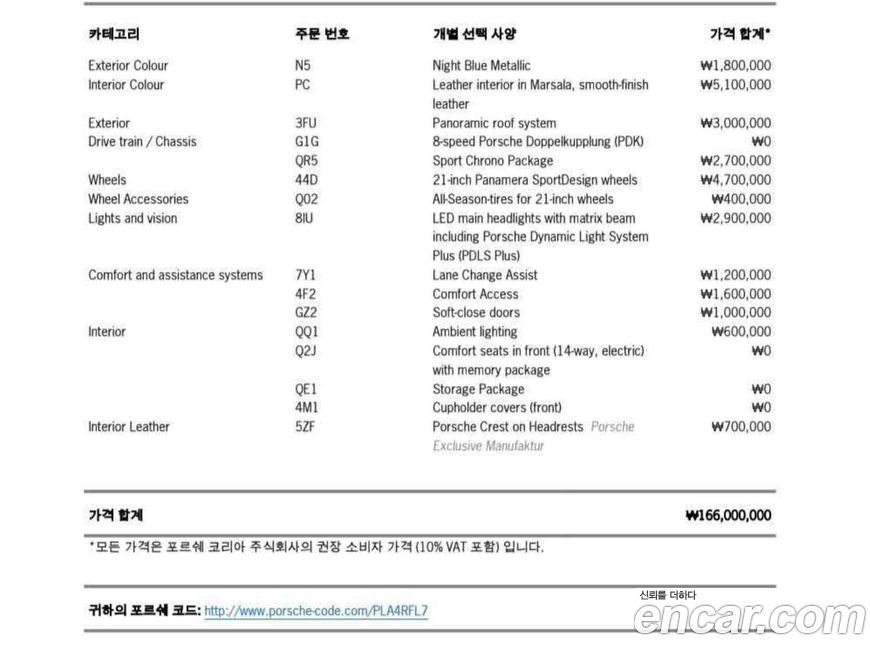 Porsche Panamera 2020