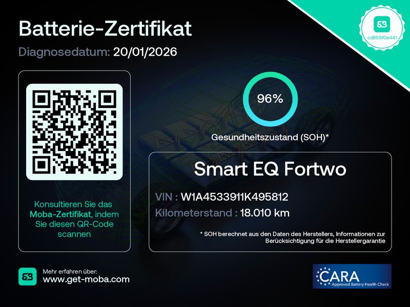 Smart ForTwo 2023