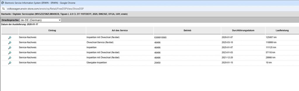 Volkswagen Tiguan Allspace 2020