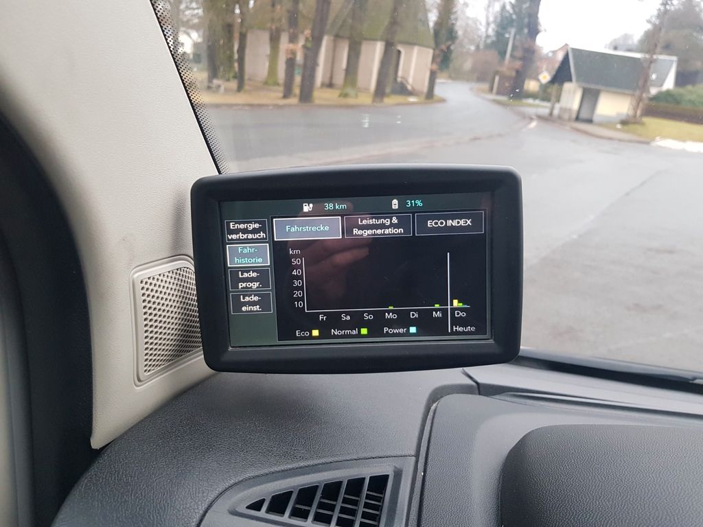 Fiat Ducato 2021