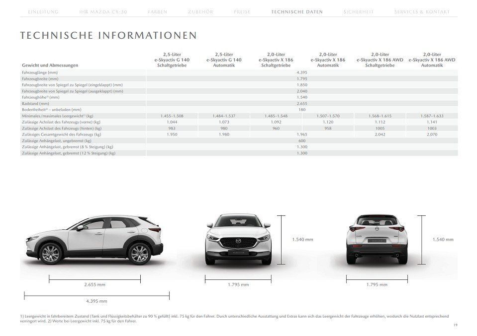 Mazda CX-30