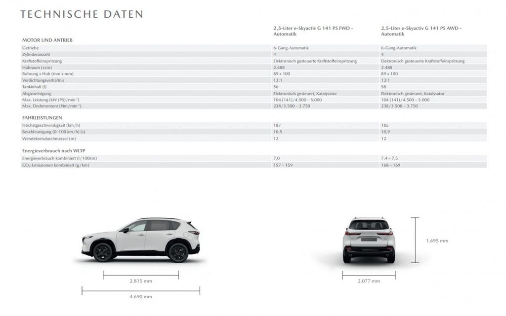 Mazda CX-5