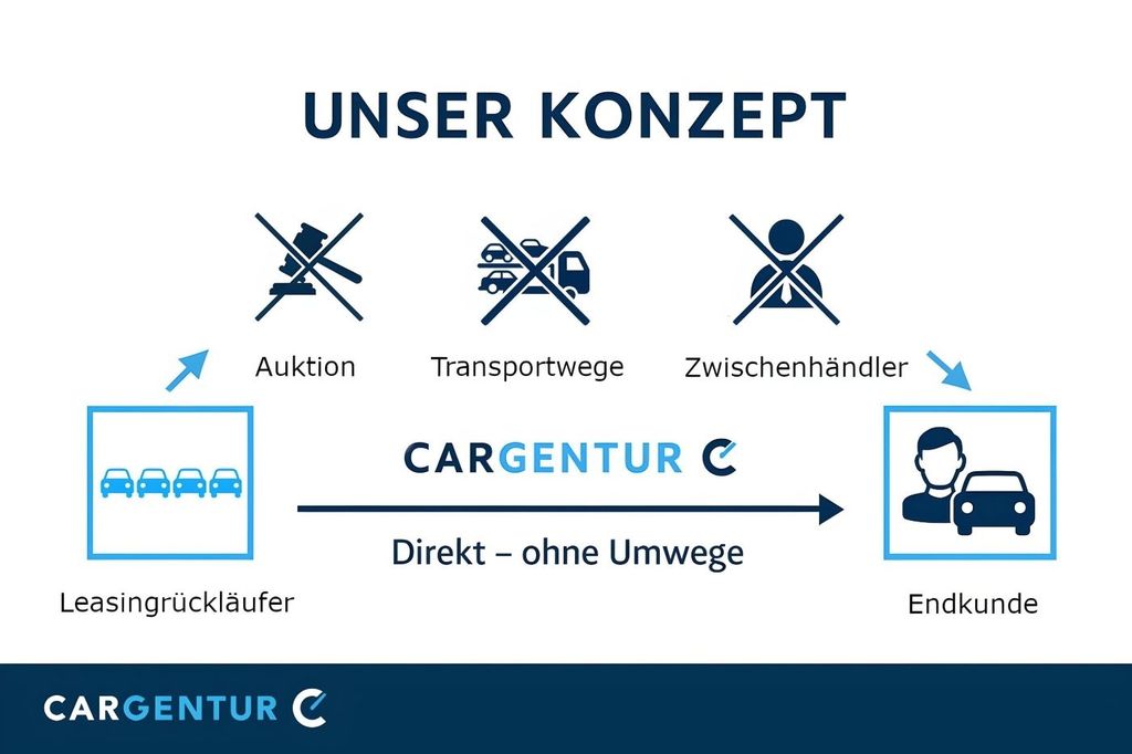 Volkswagen Touran 2023