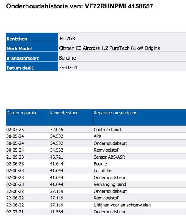 Citroën C3 Aircross 2020