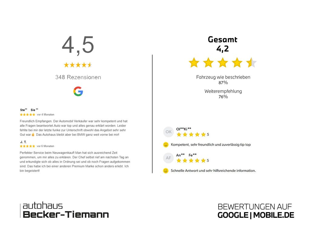 BMW 420 Gran Coupé 2025