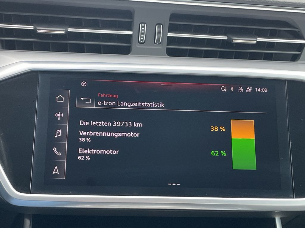 Audi A6 2022