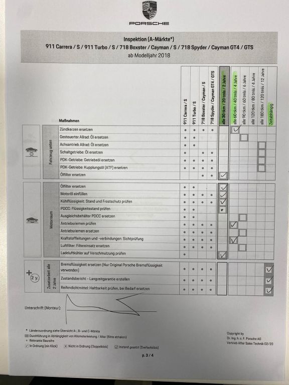 Porsche Boxster 2021
