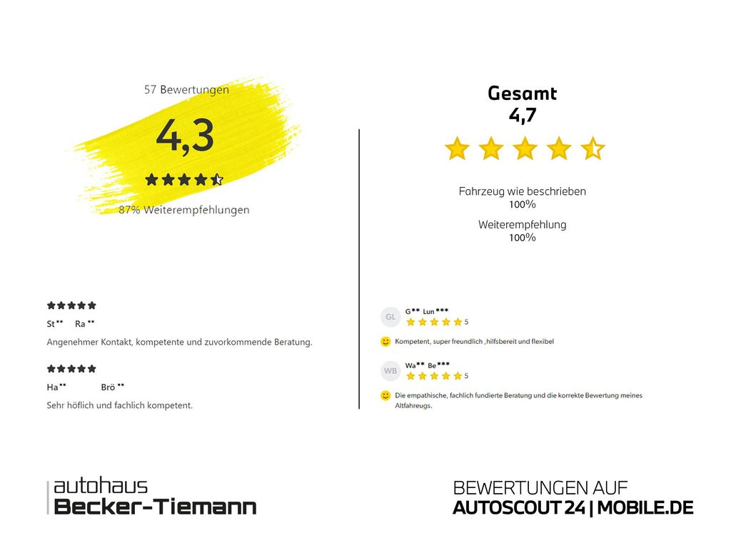 INEOS Grenadier 2025