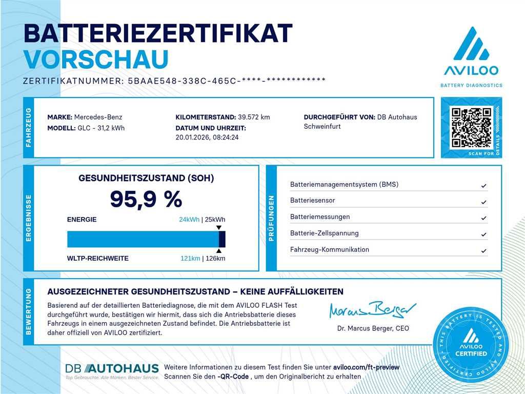 Mercedes-Benz GLC 300 2023