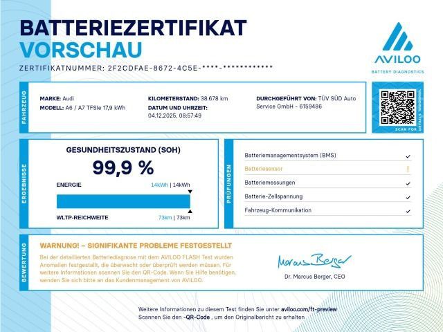 Audi A6 2022