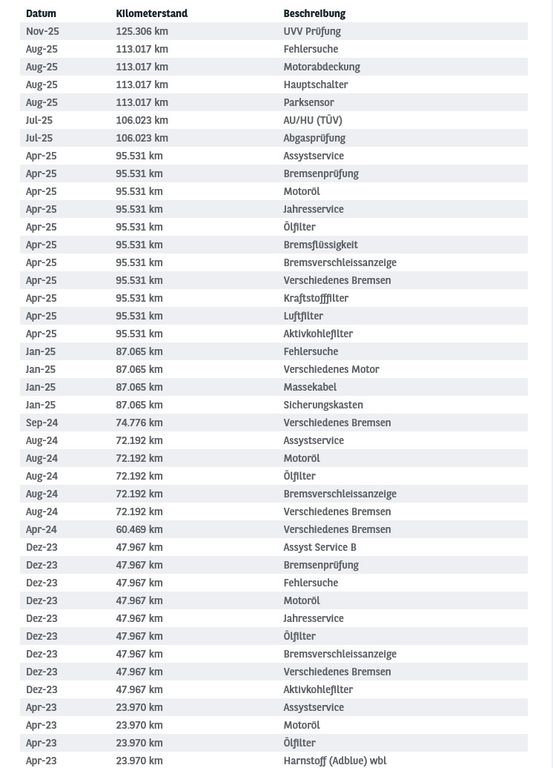 Mercedes-Benz C 220 2022