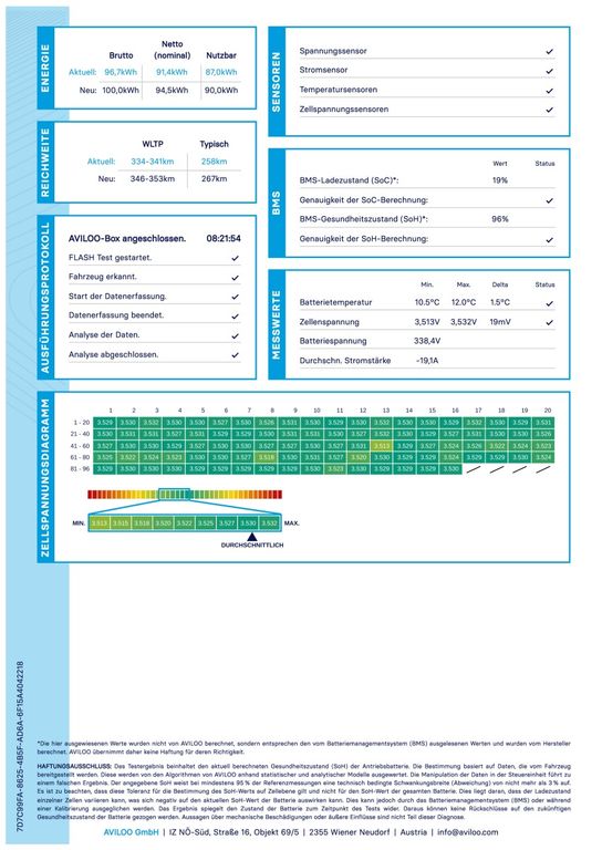 Mercedes-Benz EQV 2022