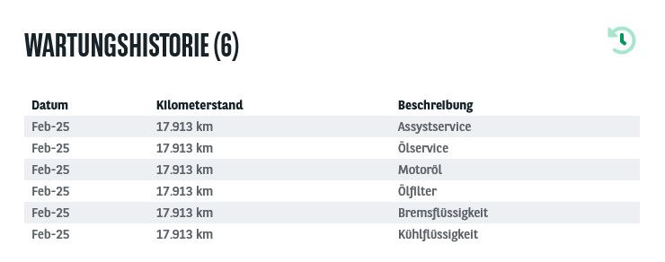 Mercedes-Benz C 300 2022