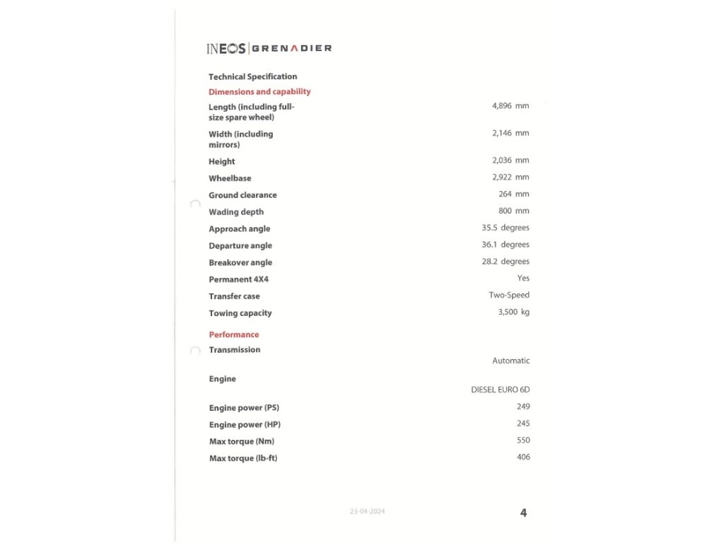 INEOS Grenadier 2024