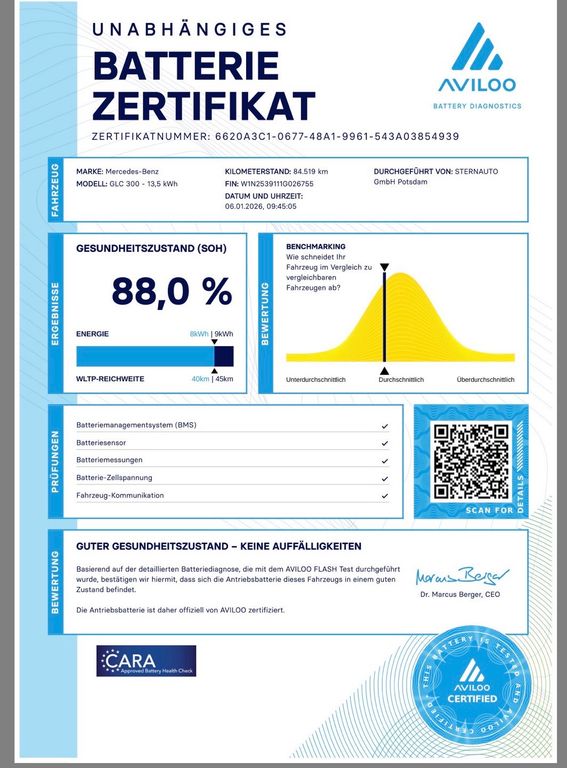 Mercedes-Benz GLC 300 2021