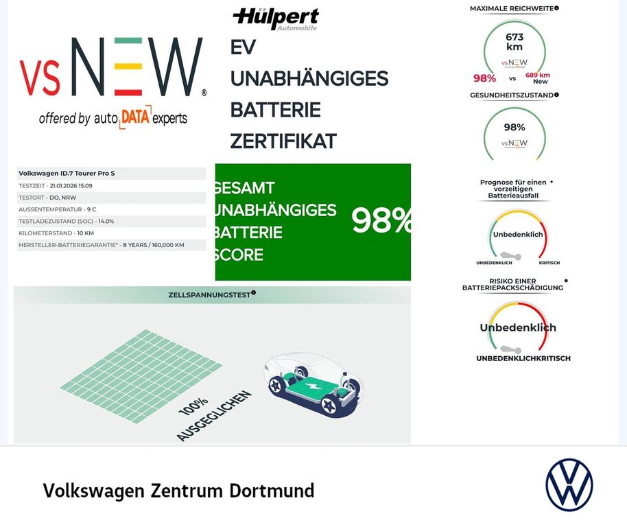 Volkswagen ID.7 2025