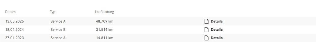 Mercedes-Benz A 220 2021