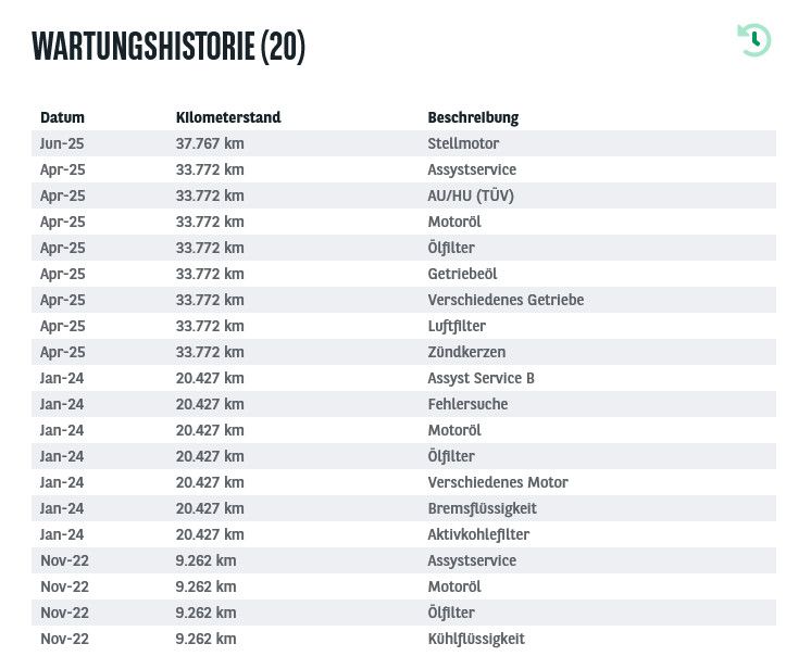 Mercedes-Benz GLA 250 2021