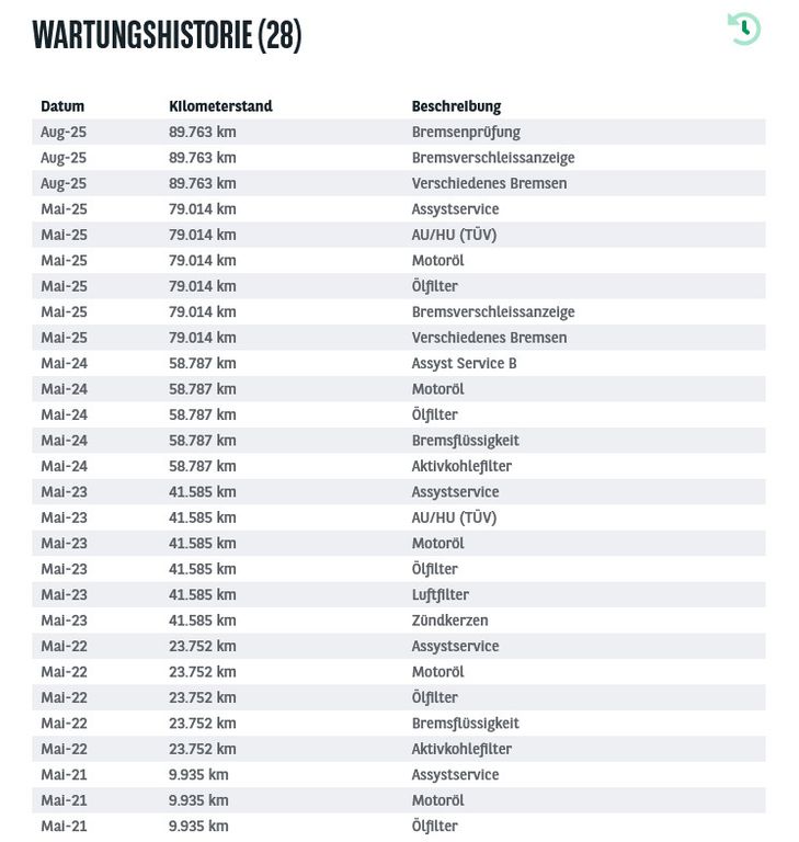 Mercedes-Benz E 300 2020