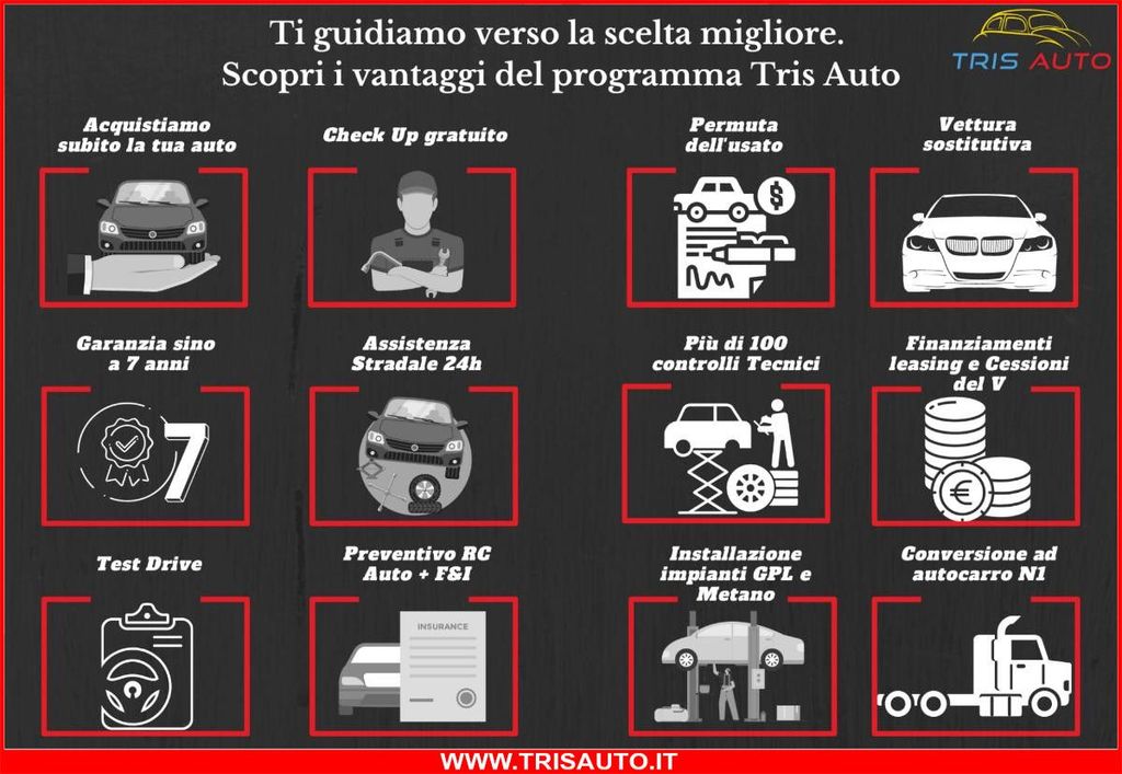 Fiat Panda 2025
