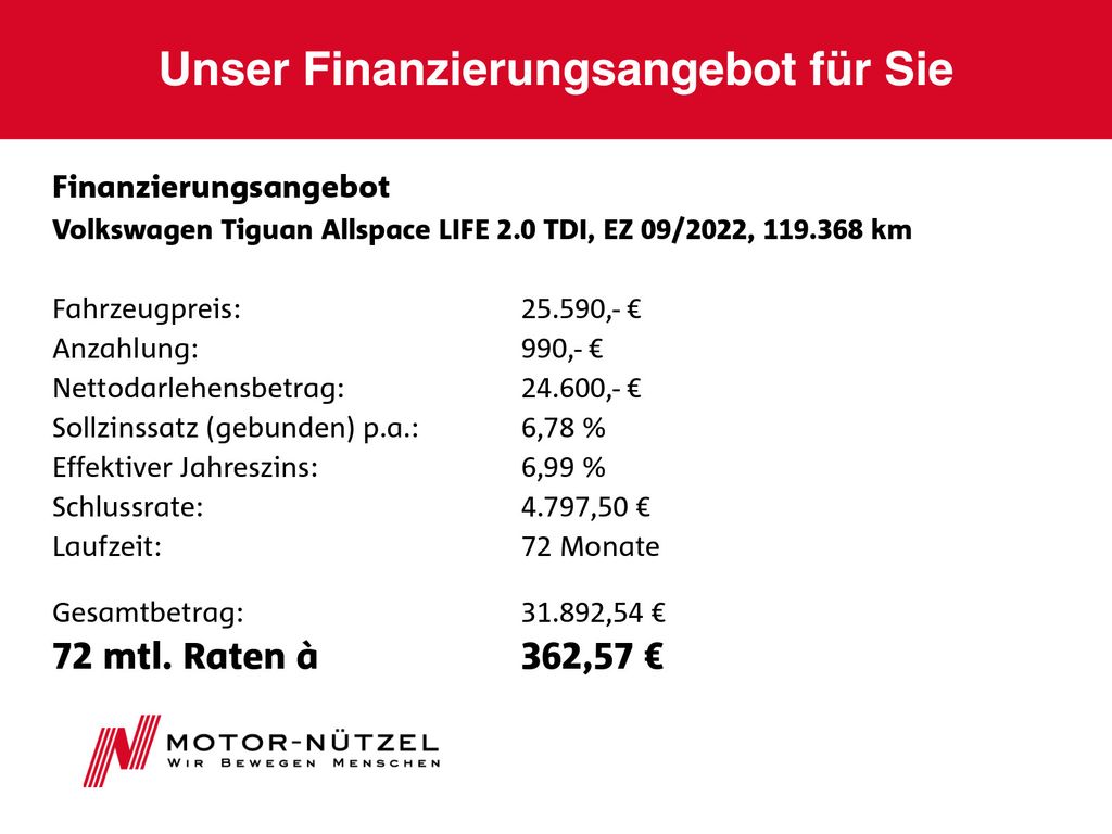 Volkswagen Tiguan Allspace 2022