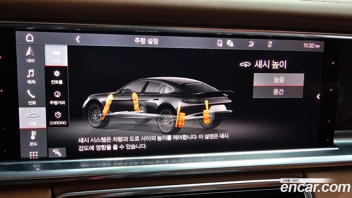 Porsche Panamera 2021