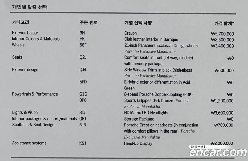 Porsche Panamera 2025