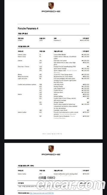 Porsche Panamera 2020