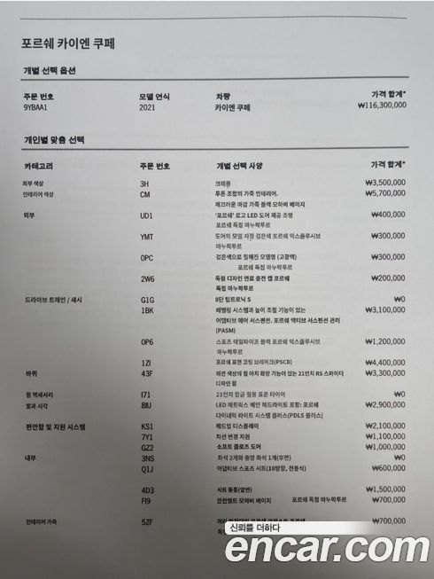 Porsche Cayenne 2021