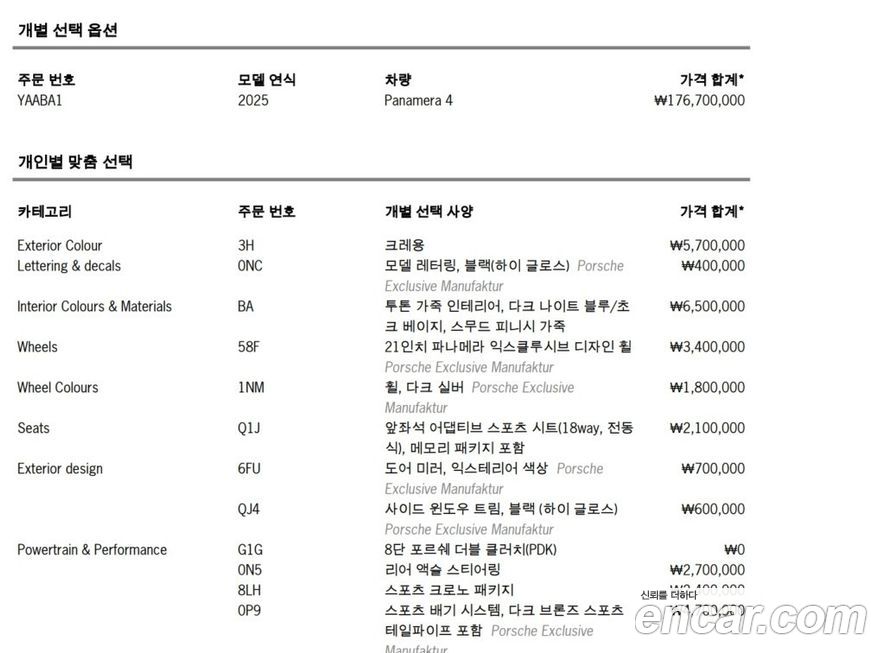 Porsche Panamera 2025