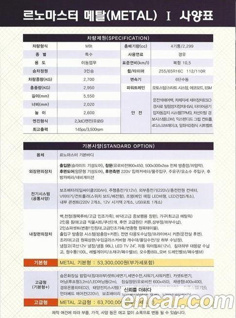 Renault-KoreaSamsung Master 2019