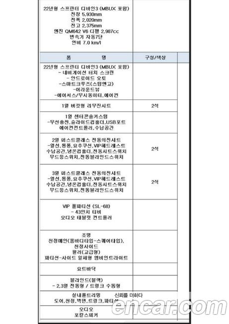 Mercedes-Benz Sprinter 2022