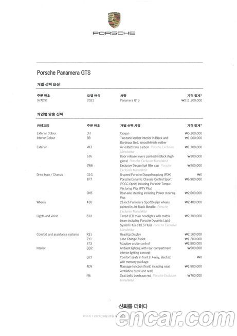 Porsche Panamera 2021