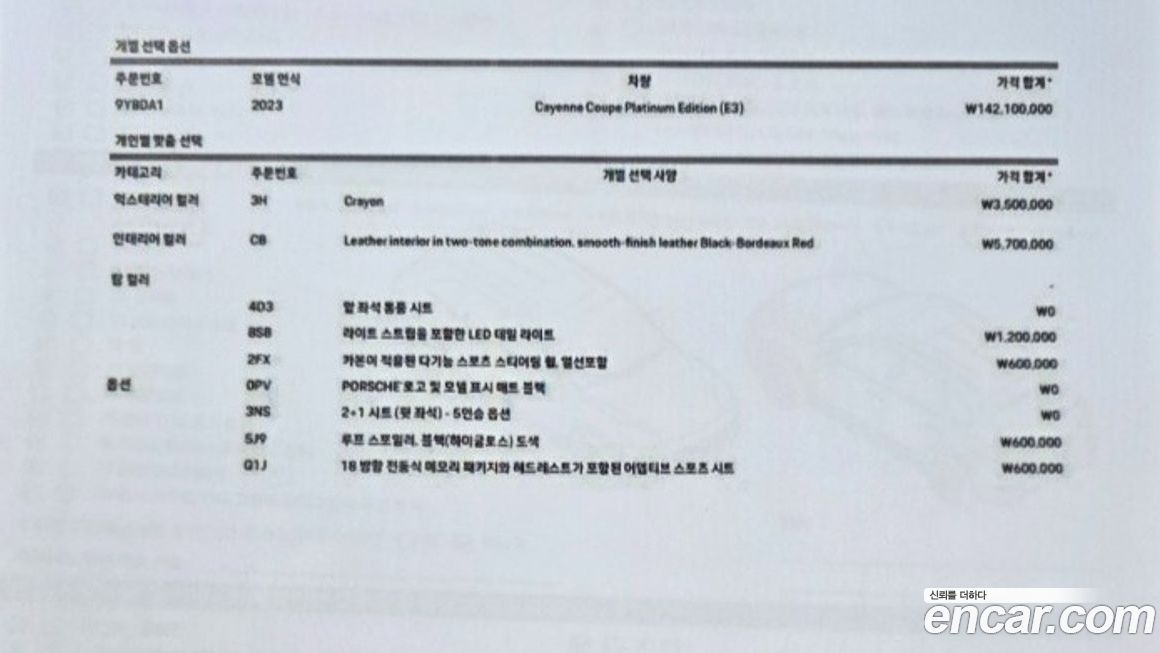 Porsche Cayenne 2023