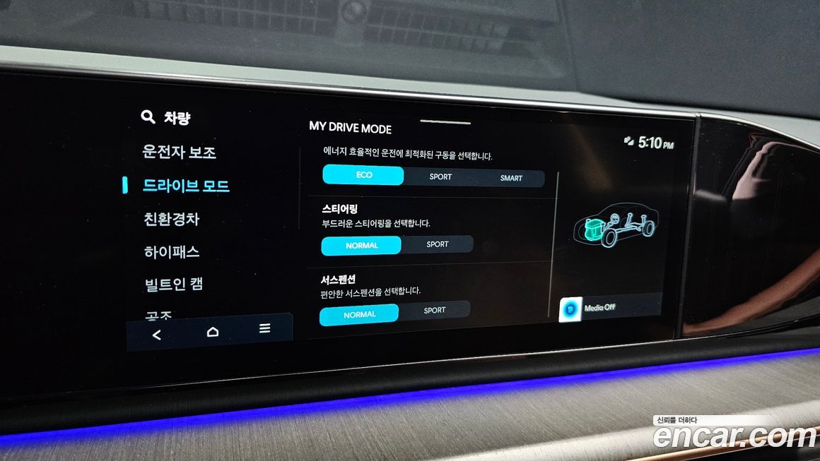 Hyundai Grandeur 2024