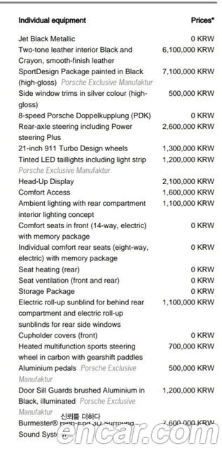 Porsche Panamera 2020