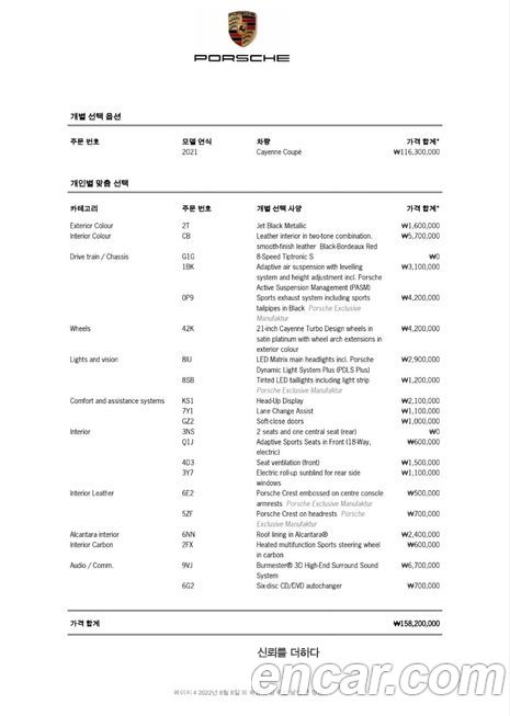 Porsche Cayenne 2021