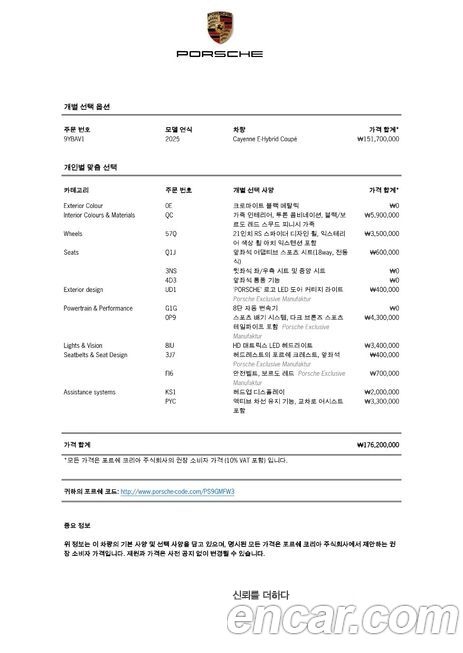 Porsche Cayenne 2025