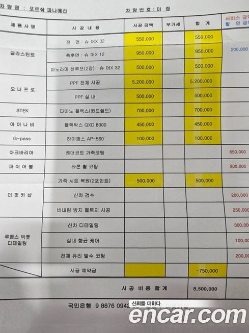 Porsche Panamera 2022