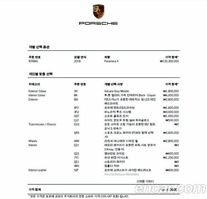 Porsche Panamera 2018