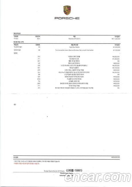 Porsche Panamera 2021